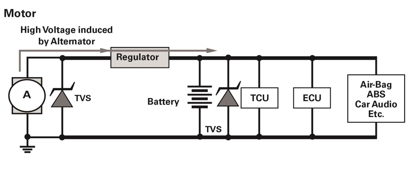 Schematic shows the TVS diode in place and the circuits being protected from load dump